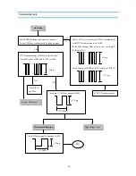 Preview for 31 page of Daewoo DSC-30W60N Service Manual