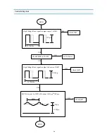 Preview for 35 page of Daewoo DSC-30W60N Service Manual