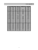 Preview for 11 page of Daewoo DSC-3210E Service Manual