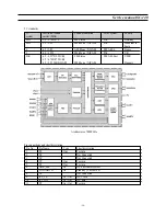 Предварительный просмотр 27 страницы Daewoo DSC-3210E Service Manual