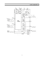 Предварительный просмотр 35 страницы Daewoo DSC-3210E Service Manual