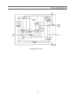 Предварительный просмотр 37 страницы Daewoo DSC-3210E Service Manual