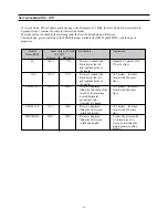 Preview for 52 page of Daewoo DSC-3210E Service Manual