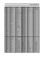 Preview for 69 page of Daewoo DSC-3210E Service Manual