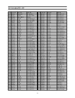 Preview for 70 page of Daewoo DSC-3210E Service Manual