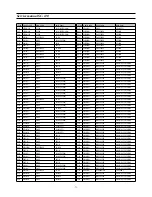 Предварительный просмотр 72 страницы Daewoo DSC-3210E Service Manual