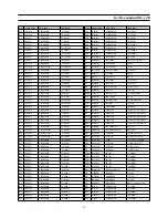 Предварительный просмотр 75 страницы Daewoo DSC-3210E Service Manual