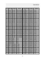 Предварительный просмотр 39 страницы Daewoo DSC-3270E Service Manual