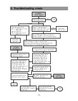 Preview for 17 page of Daewoo DSC-34W70N Service Manual