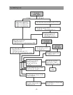 Preview for 18 page of Daewoo DSC-34W70N Service Manual