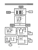 Preview for 19 page of Daewoo DSC-34W70N Service Manual