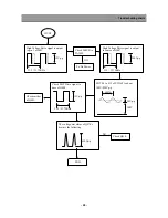 Preview for 21 page of Daewoo DSC-34W70N Service Manual