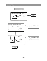 Preview for 22 page of Daewoo DSC-34W70N Service Manual