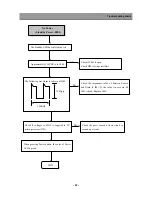 Preview for 23 page of Daewoo DSC-34W70N Service Manual