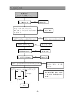 Preview for 24 page of Daewoo DSC-34W70N Service Manual