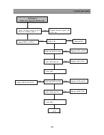 Preview for 25 page of Daewoo DSC-34W70N Service Manual