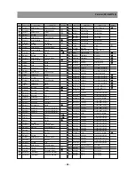 Preview for 27 page of Daewoo DSC-34W70N Service Manual