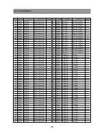 Preview for 46 page of Daewoo DSC-34W70N Service Manual