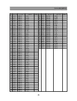 Preview for 47 page of Daewoo DSC-34W70N Service Manual