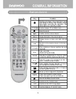 Preview for 5 page of Daewoo DSD-9230E Instruction Manual