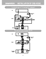 Preview for 9 page of Daewoo DSD-9230E Instruction Manual