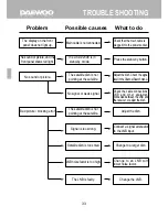 Preview for 33 page of Daewoo DSD-9230E Instruction Manual