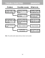 Preview for 34 page of Daewoo DSD-9230E Instruction Manual