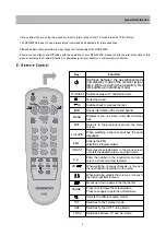 Preview for 4 page of Daewoo DSD-9250E Service Manual