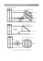 Предварительный просмотр 22 страницы Daewoo DSD-9250E Service Manual