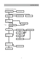 Предварительный просмотр 32 страницы Daewoo DSD-9250E Service Manual