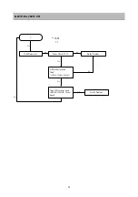 Предварительный просмотр 33 страницы Daewoo DSD-9250E Service Manual