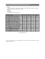 Предварительный просмотр 16 страницы Daewoo DSD-9251MA Service Manual