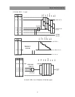 Preview for 22 page of Daewoo DSD-9251MA Service Manual