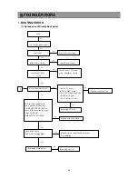 Preview for 29 page of Daewoo DSD-9251MA Service Manual