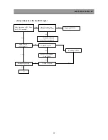 Preview for 30 page of Daewoo DSD-9251MA Service Manual