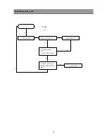 Preview for 33 page of Daewoo DSD-9251MA Service Manual