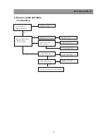 Preview for 34 page of Daewoo DSD-9251MA Service Manual