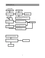 Preview for 35 page of Daewoo DSD-9251MA Service Manual