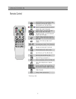 Preview for 5 page of Daewoo DSD-9251MAV Service Manual