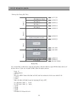 Предварительный просмотр 15 страницы Daewoo DSD-9251MAV Service Manual