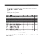 Предварительный просмотр 16 страницы Daewoo DSD-9251MAV Service Manual