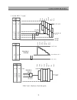 Предварительный просмотр 22 страницы Daewoo DSD-9251MAV Service Manual