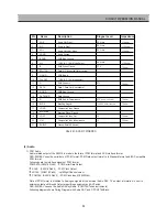 Предварительный просмотр 24 страницы Daewoo DSD-9251MAV Service Manual