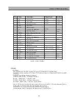 Preview for 24 page of Daewoo DSD-9255E Service Manual