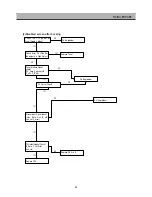 Preview for 31 page of Daewoo DSD-9255E Service Manual