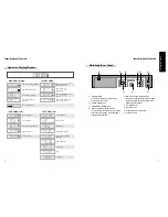 Preview for 5 page of Daewoo DSE G1629 Owner'S Manual