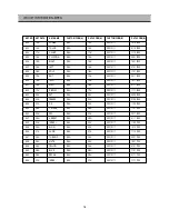 Preview for 17 page of Daewoo DSI-9100 Service Manual