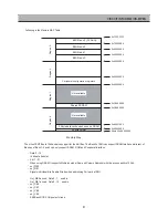 Preview for 22 page of Daewoo DSI-9100 Service Manual