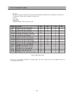 Preview for 23 page of Daewoo DSI-9100 Service Manual