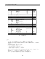 Preview for 31 page of Daewoo DSI-9100 Service Manual